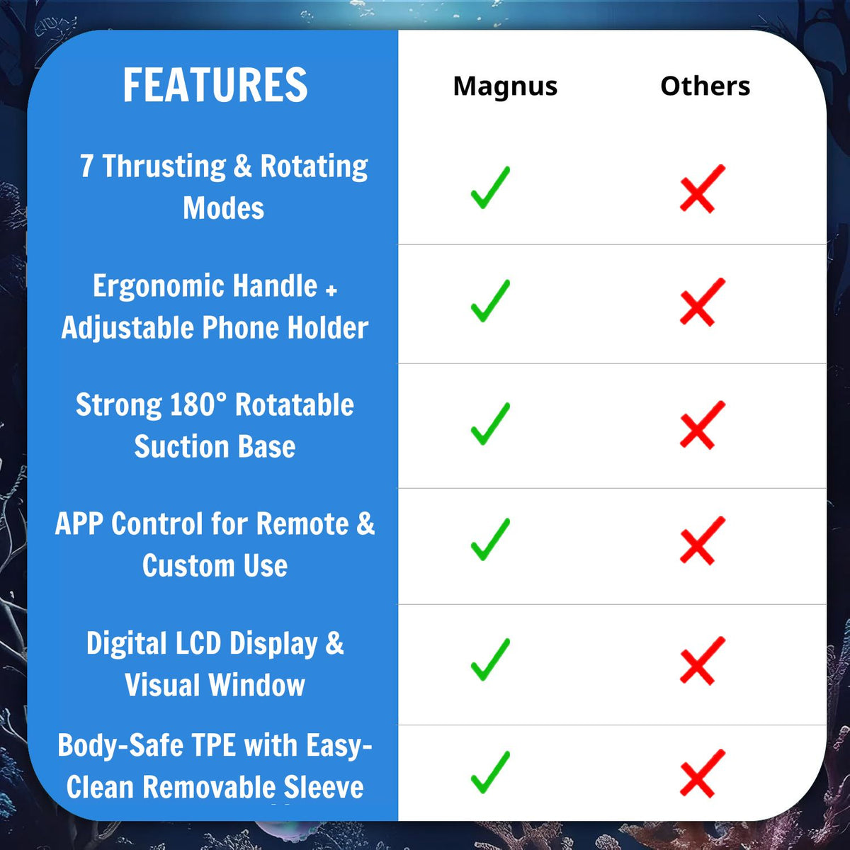 SUPTRUCK™ Magnus Male Masturbator with Handle, Phone Holder 🔥 Toy 7 Thrusting & Rotating Modes, Suction Base Stroker, Hands-Free LCD Display