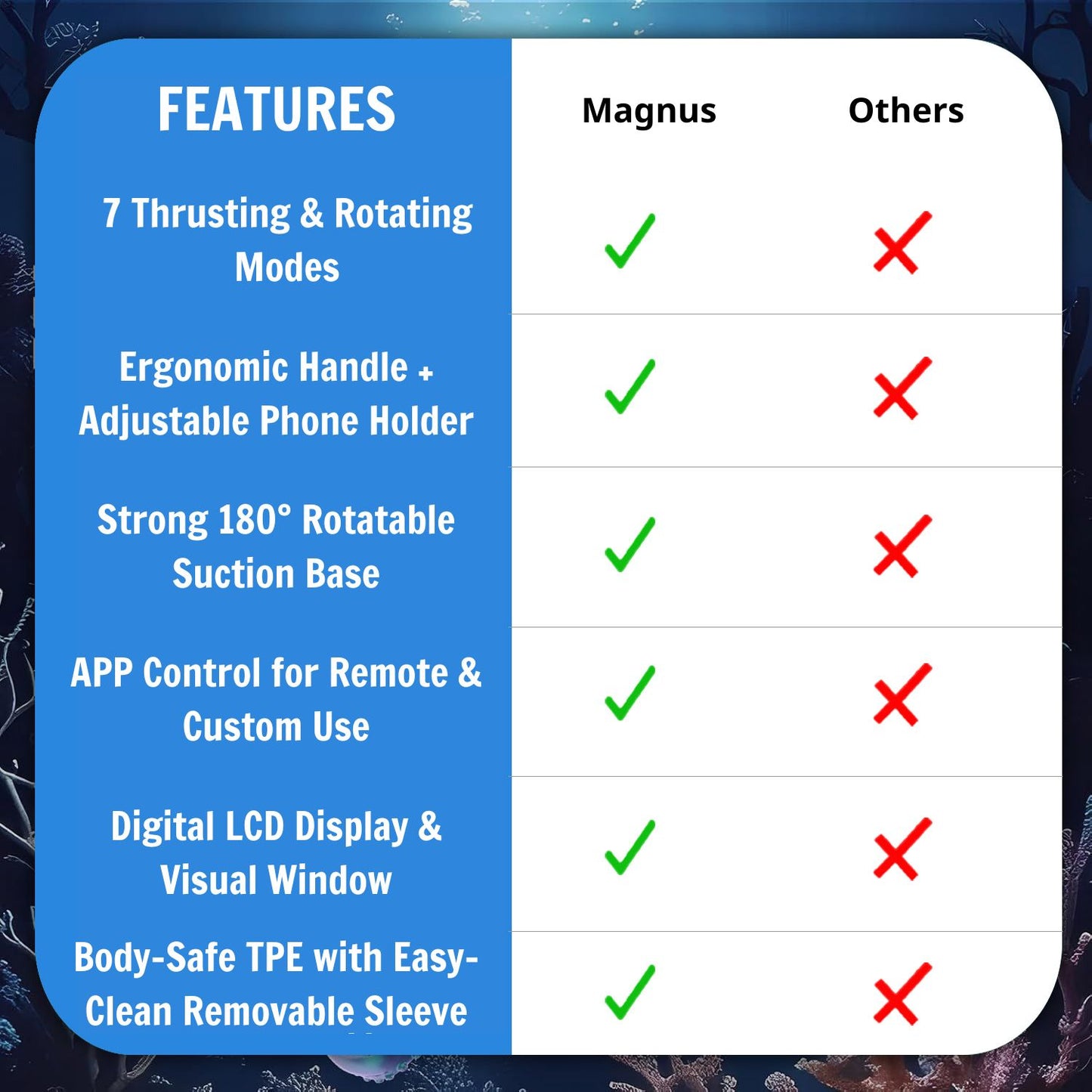 SUPTRUCK™ Magnus Male Masturbator with Handle, Phone Holder 🔥 Toy 7 Thrusting & Rotating Modes, Suction Base Stroker, Hands-Free LCD Display